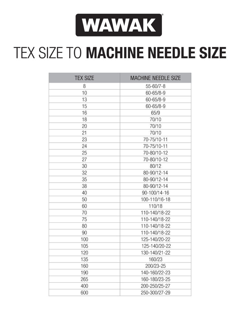Sewing Machine Needle And Thread Size Chart