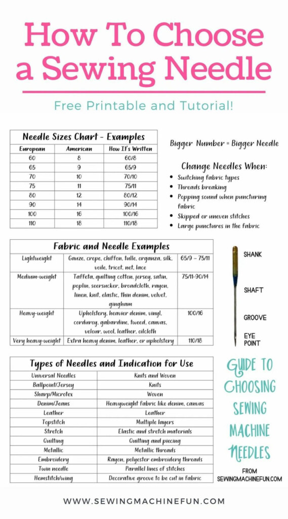 Sewing Machine Needle Sizes Types Guide Printable Chart