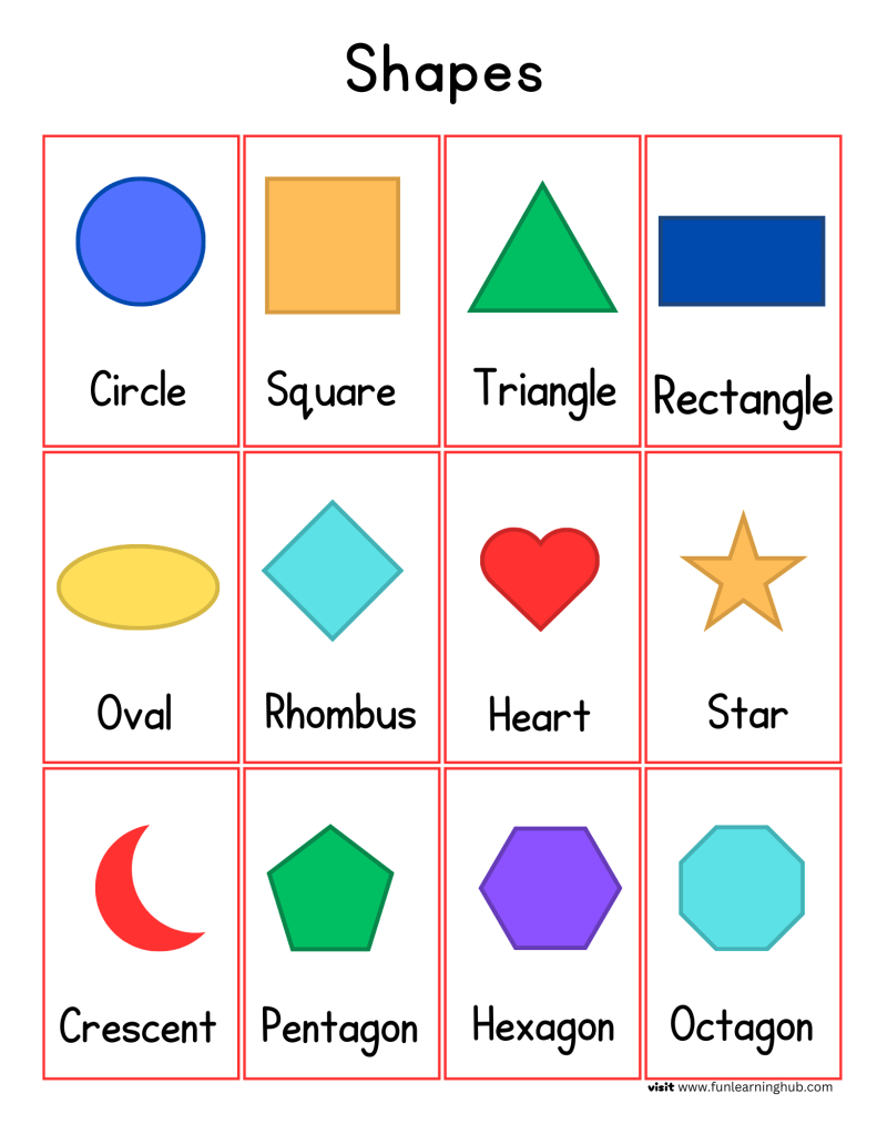 Shapes Anchor Chart Fun Learning Hub