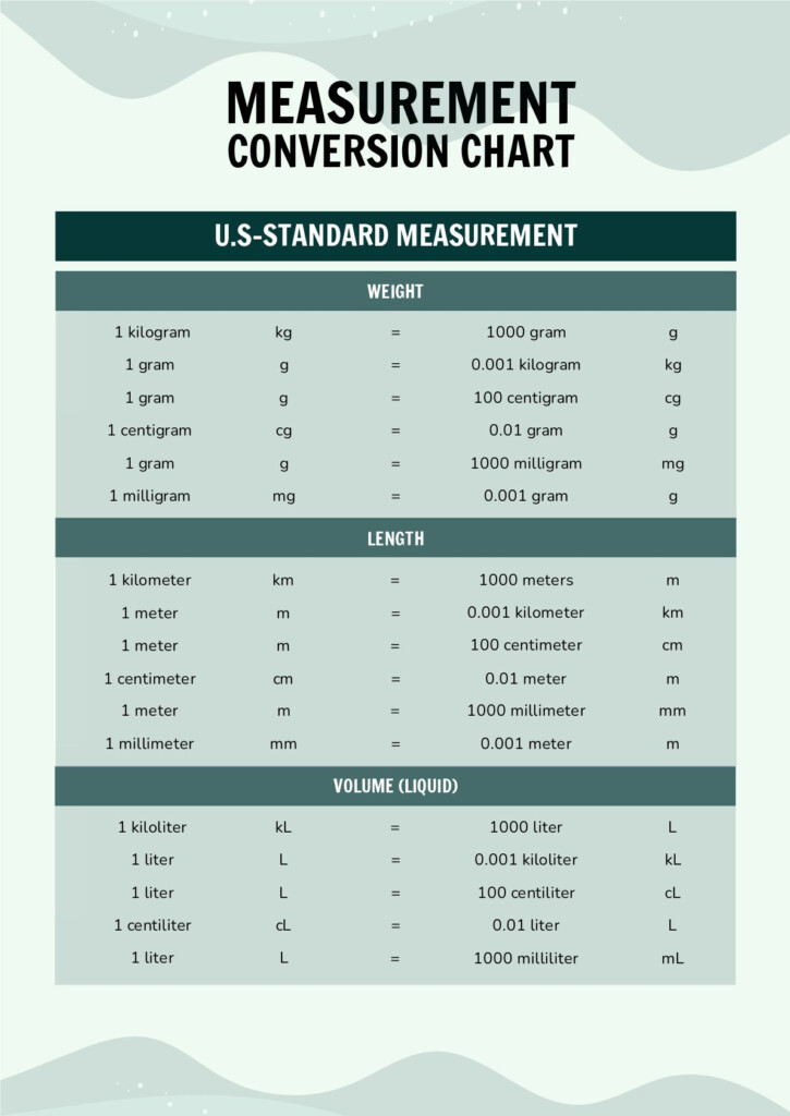 Simple Measurement Conversion Chart In PDF Download Template