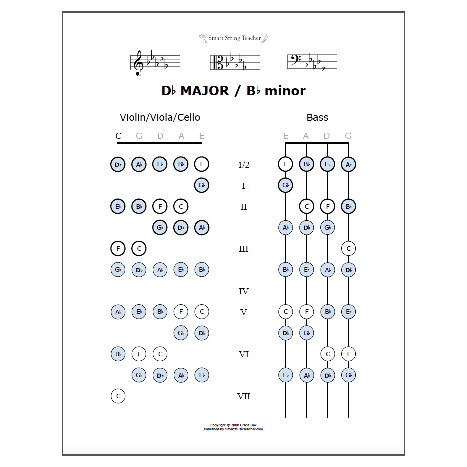 Smart Fingering Charts For Strings Smart String Teacher