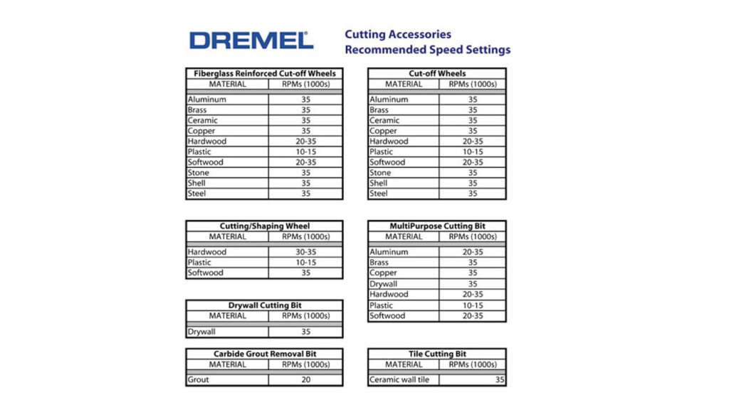 Speed Safety Accessories Dremel