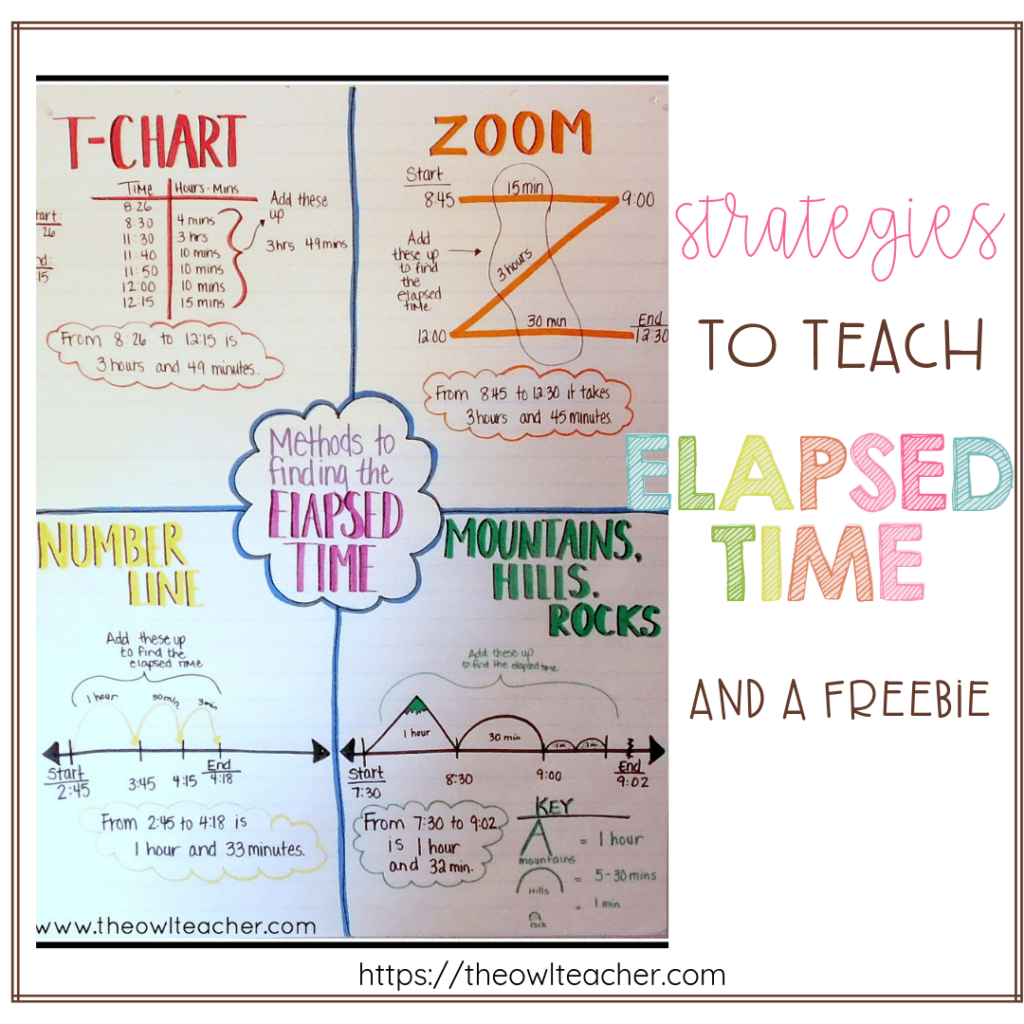 Strategies To Teach Elapsed Time The Owl Teacher