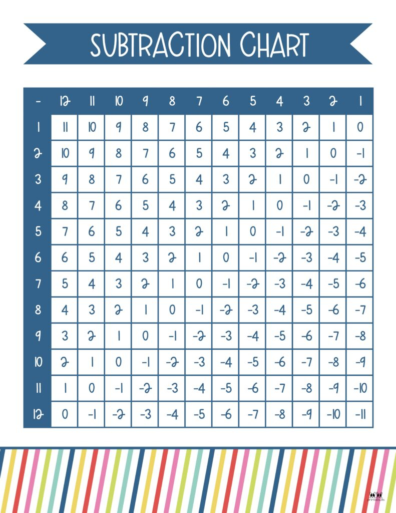 Subtraction Charts 20 FREE Printables Printabulls