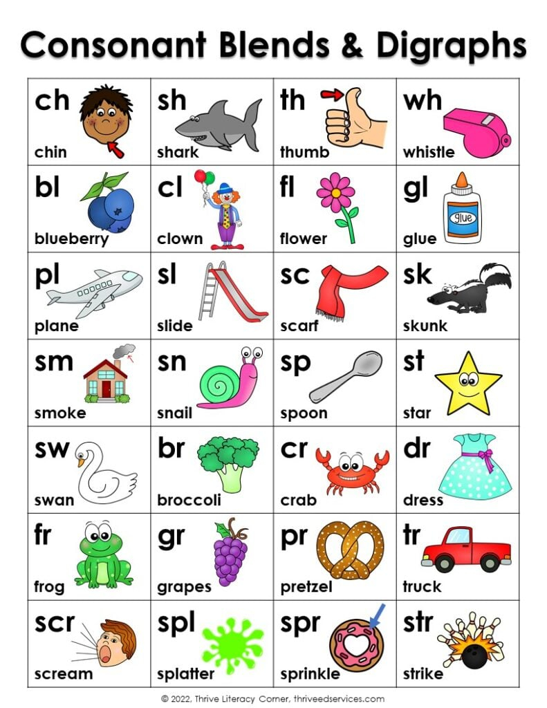 Teaching Consonant Blends Consonant Digraphs FREE Word List Chart