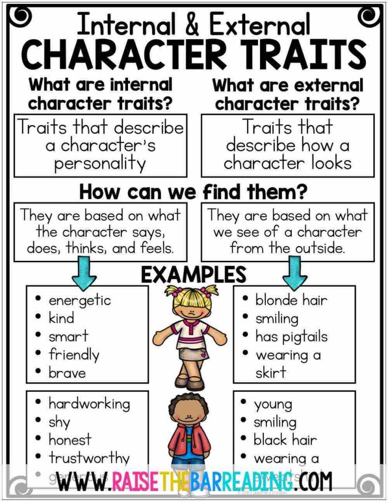 Teaching Students To Analyze Character Traits And Characterization 3rd 5th Grade Raise The Bar Reading