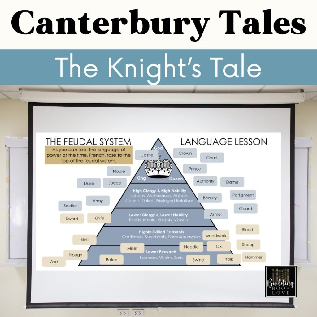 Teaching The Canterbury Tales Fun Real World Driven Lessons For Chaucer s Canterbury Tales Building Book Love