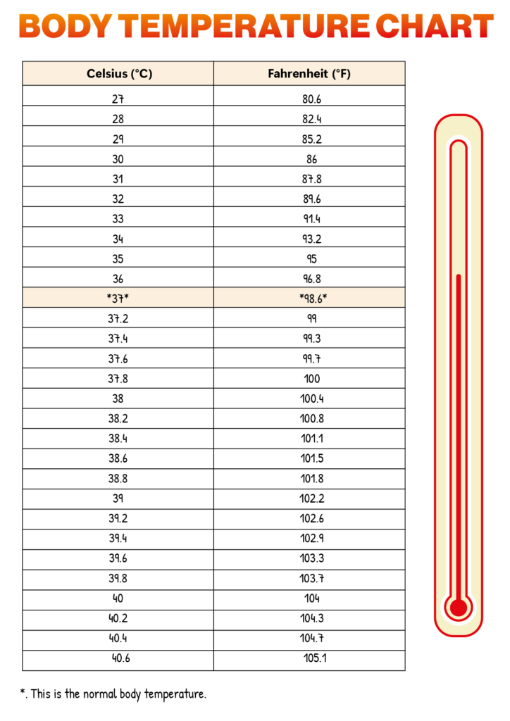 Temperature Conversion Chart 20 Free PDF Printables Printablee