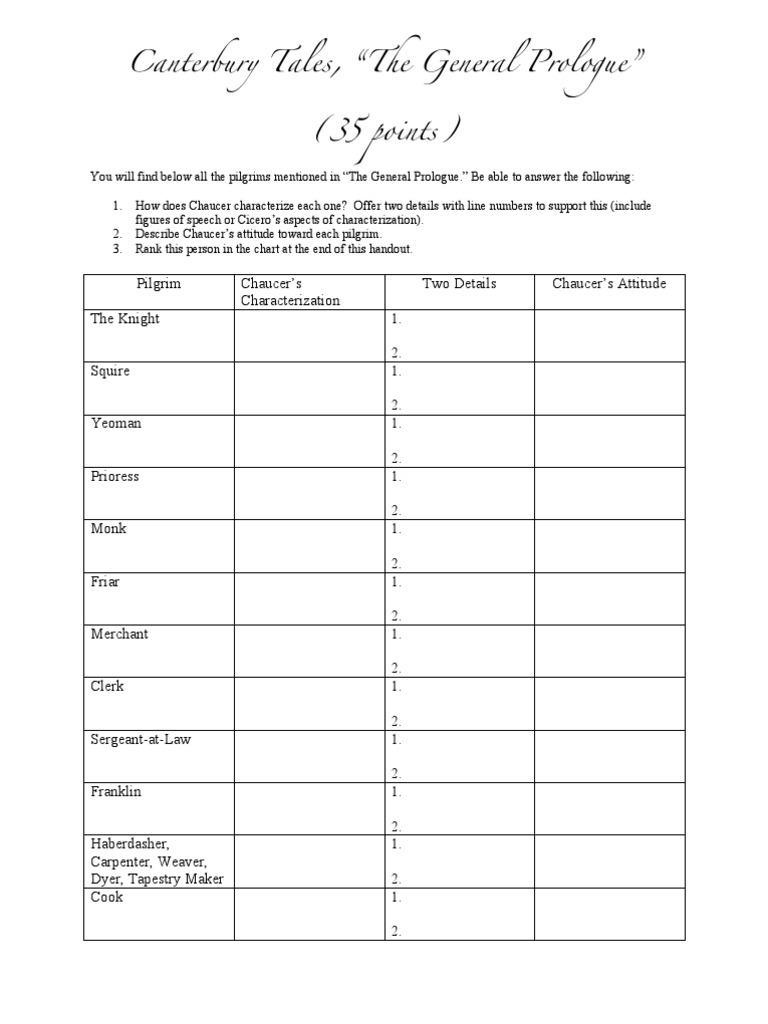 The Canterbury Tales The Prologue Characterization Chart By Love Worksheets Library