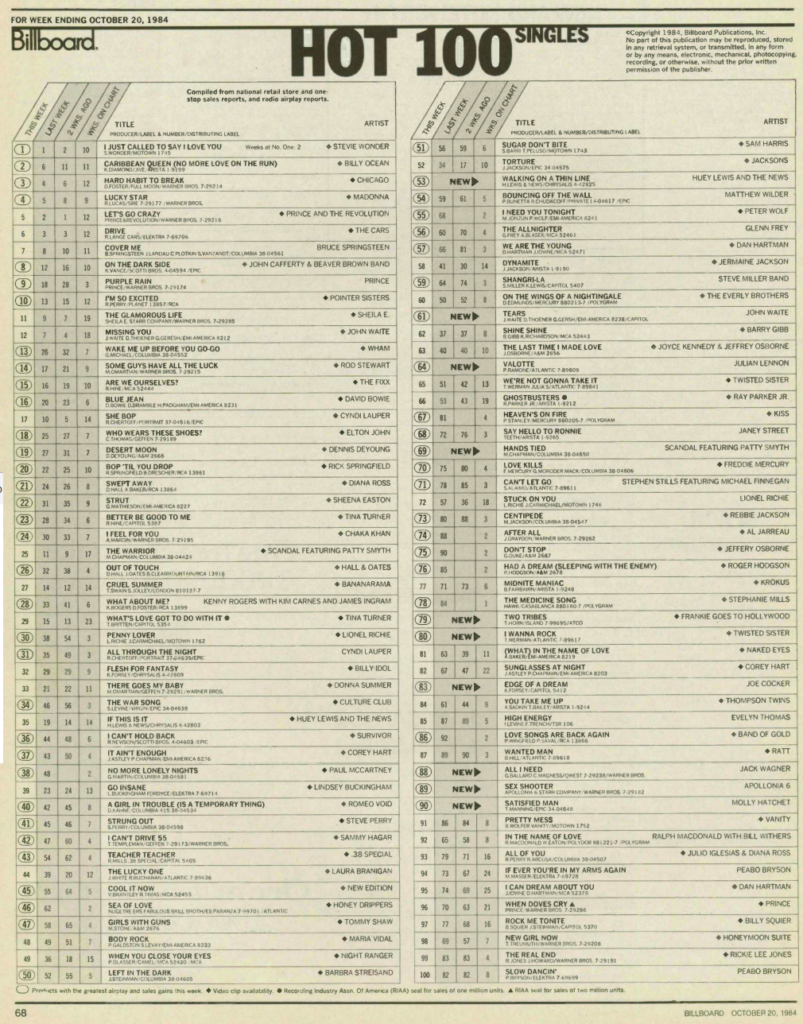 The Grid Design Billboard Chart Rewind