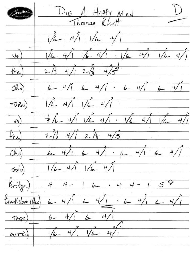 The Nashville Numbers System Nashville Numbers