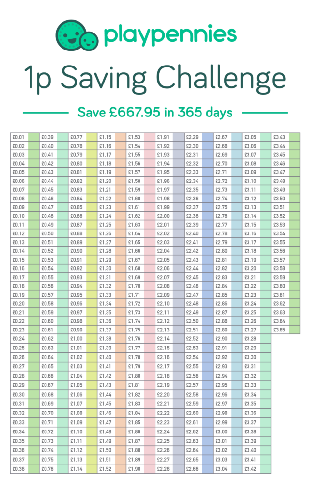 The PlayPennies 1p Saving Challenge