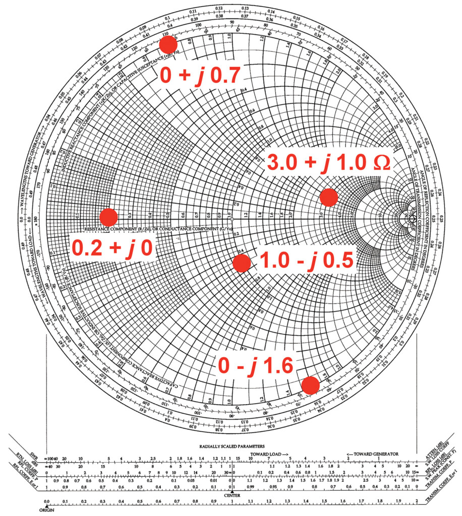 The Smith Chart Nuts Volts Magazine