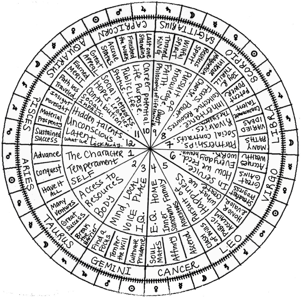 The Twelve Houses Benebell Wen