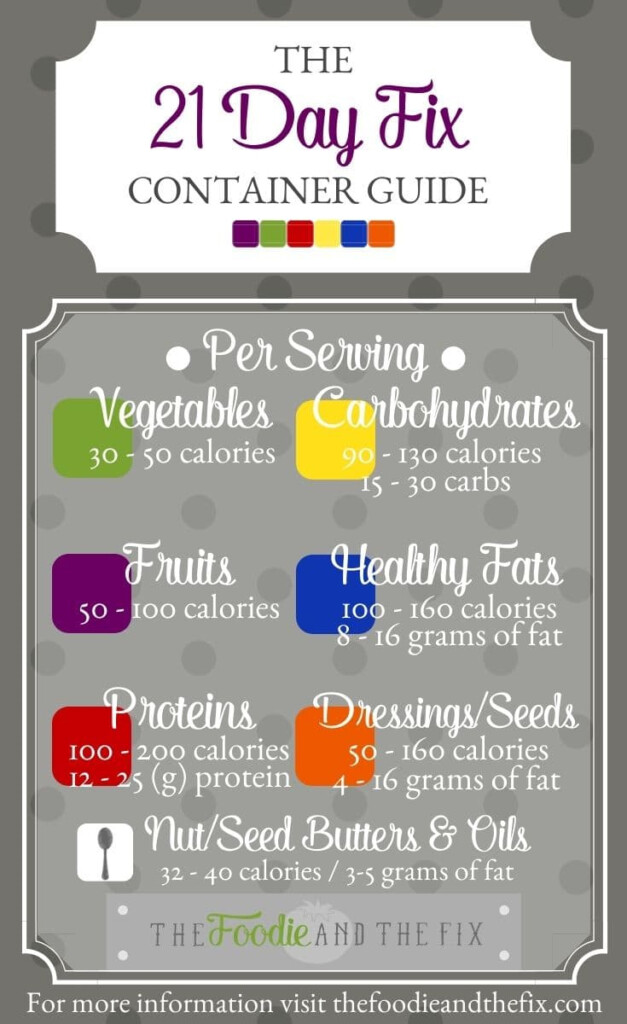 The Ultimate 21 Day Fix Container Guide Plus A Free Printable Ultimate Portion Fix Container Guide The Foodie And The Fix