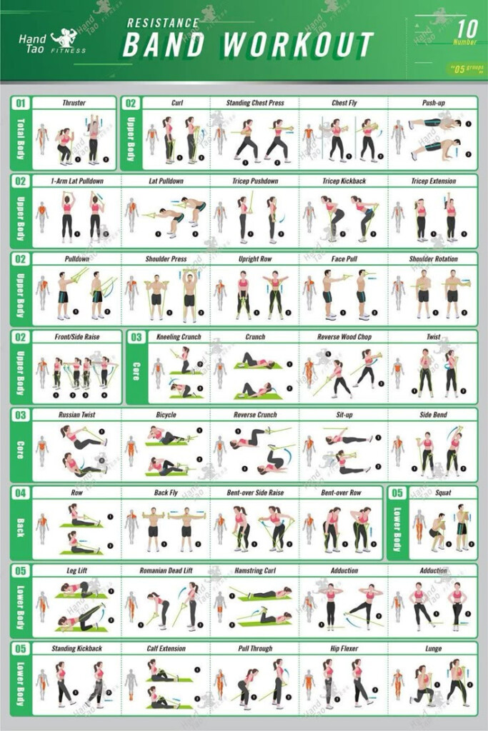 Theraband Exercises Free Printable Resistance Band Exercise Chart Pdf Chart Exercises Using Theraband Workout Chart Resistance