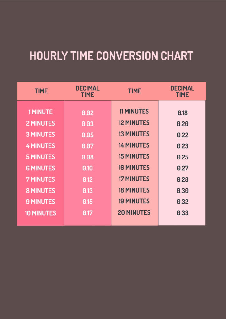 Time Zone Conversion Chart In PDF Illustrator Download Template