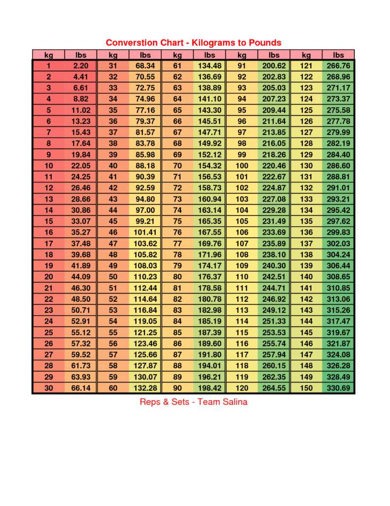 Top 19 Pounds In Kg Outlet Pound Kilogram 2024 Calculator