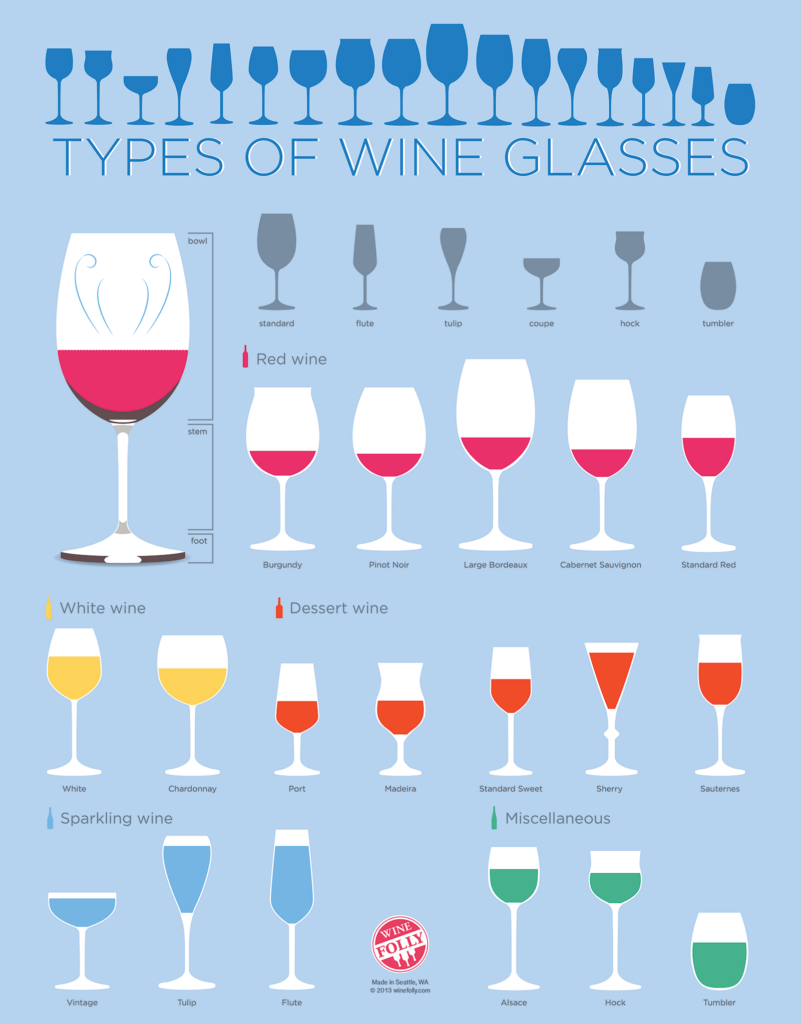 Types Of Wine Glasses Infographic For Beginners Wine Folly