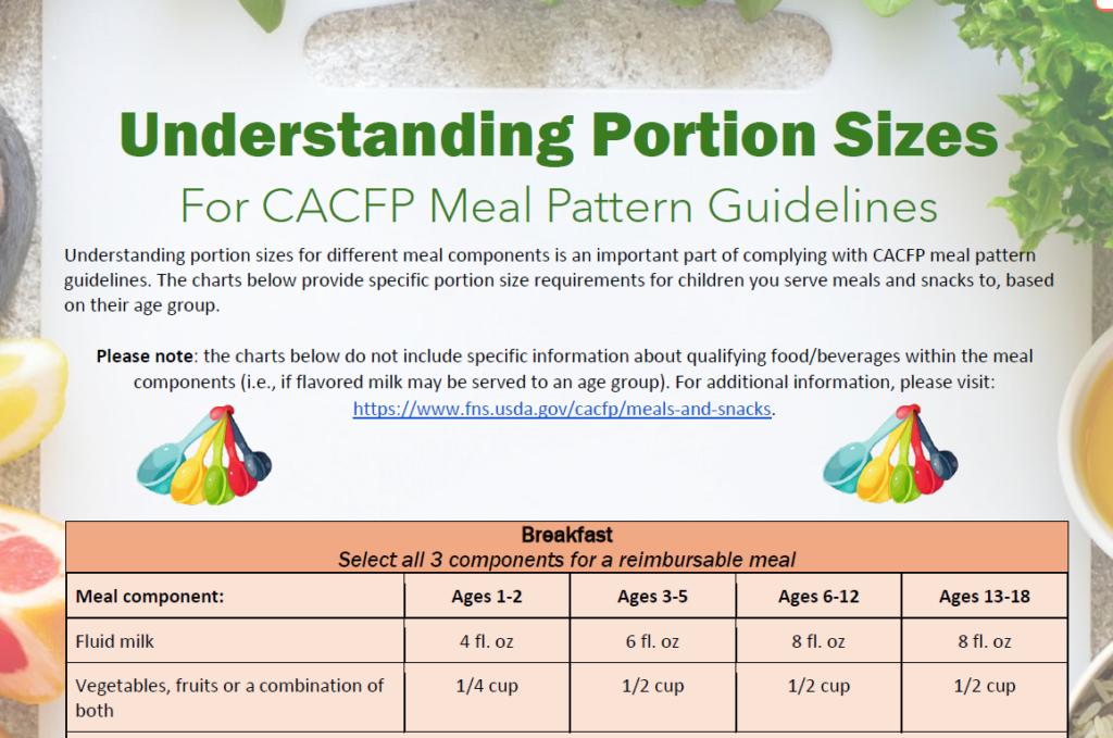 Understanding Portion Sizes For CACFP Meal Pattern Guidelines ACD