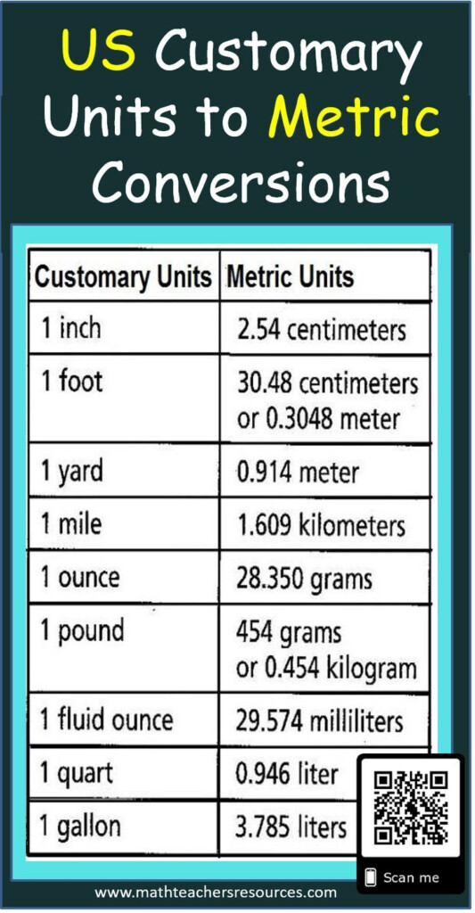 US Customary Units To Metric Conversions
