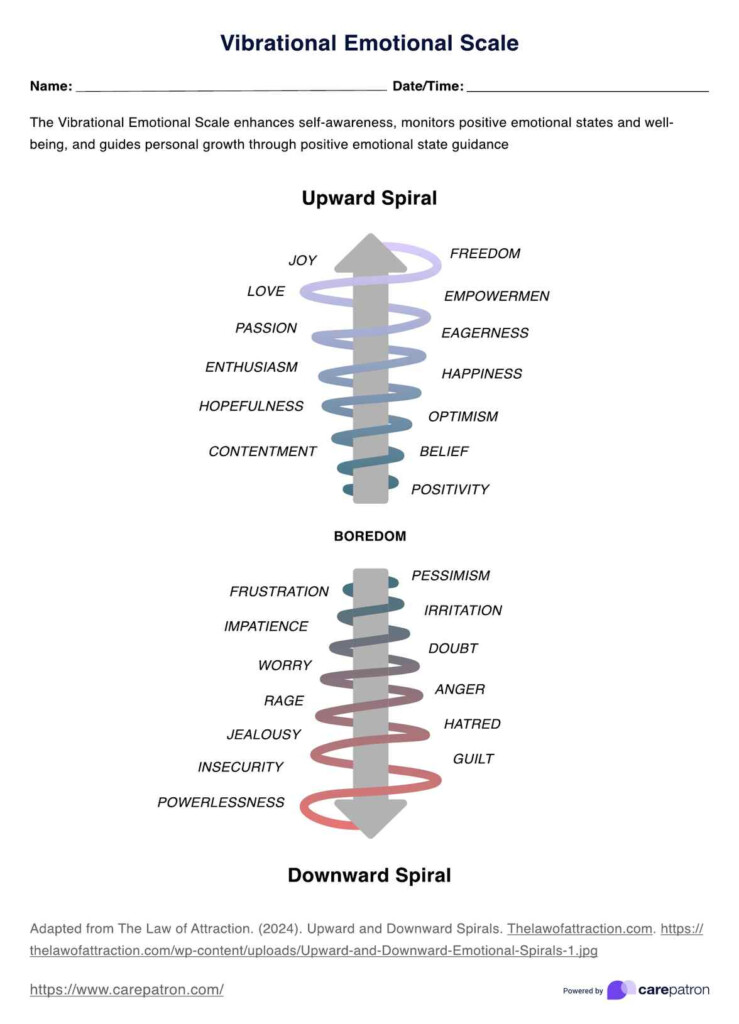 Vibrational Emotional Scale