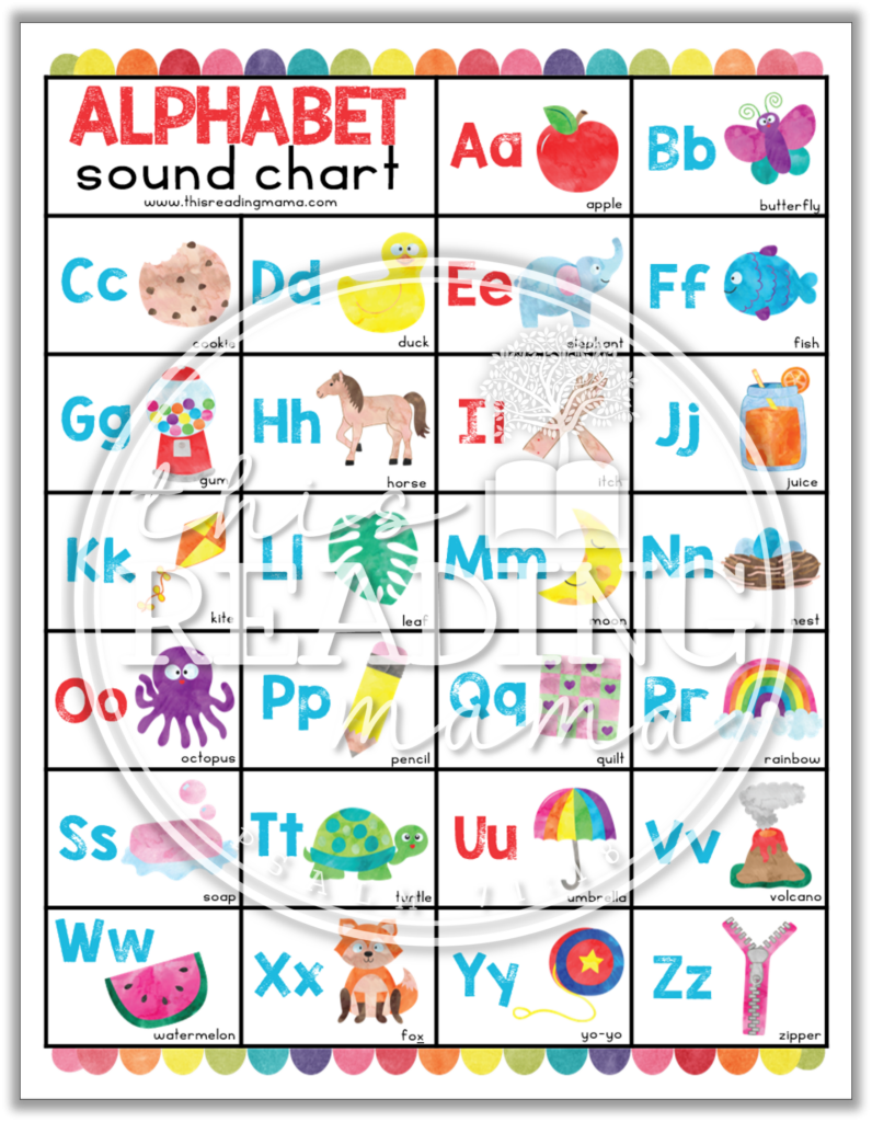 Watercolor Alphabet Sound Chart This Reading Mama