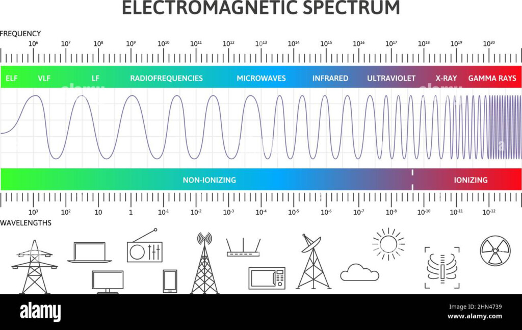 Wavelength Chart Hi res Stock Photography And Images Alamy