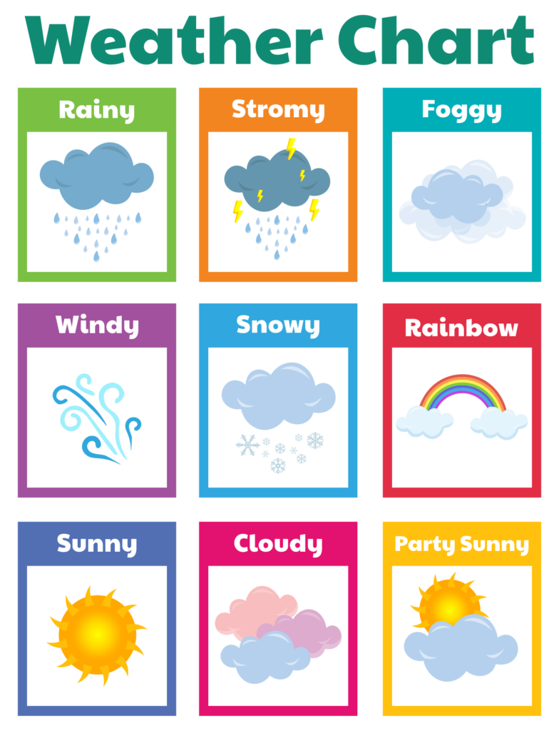 Weather Chart For Kindergarten 10 Free PDF Printables Printablee