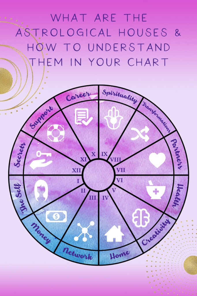 What Are The Astrological Houses How To Understand Them In Your Chart Cassie Uhl
